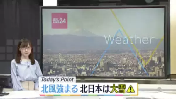 【天気】日本海側は広く雪や雨、北日本では大雪や猛吹雪に注意・警戒を　太平洋側は晴れて空気乾燥