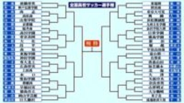 明日開幕！＜全国高校サッカー選手権＞　早稲田実×徳島市立の開幕戦を皮切りに来月中旬まで熱戦続く　各ゾーン注目校も紹介