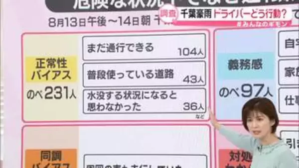 千葉豪雨、危険でも運転したワケは？　「まだ通行できる」「水没するとは」…2つのバイアスも　命守るには【#みんなのギモン】