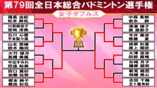 【バドミントン】志田＆五十嵐ペアが勝利　“フクマツ”ペアが棄権により櫻本＆廣田ペアが決勝へ　元ペアが王者をかけ戦う