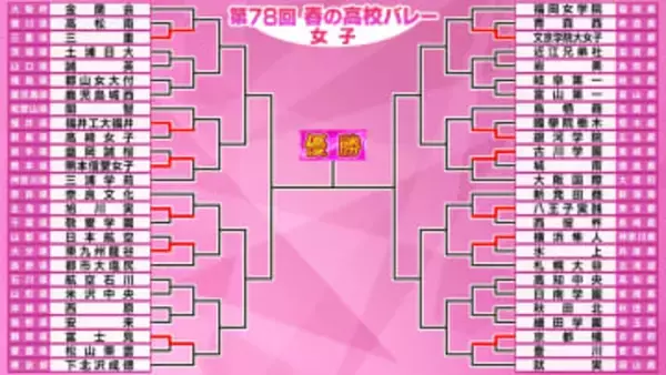 【春高バレー開幕】女子は前回ベスト8の東九州龍谷と熊本信愛女子が1回戦突破　初出場の銀河学院が常連校に勝利