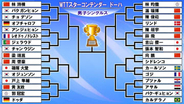 【卓球】ラウンド32に日本勢4選手登場　張本智和と吉山僚一が激突〈WTTスターコンテンダー〉