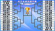 【卓球】前回王者・松島輝空、2度V経験の張本智和らが順当にベスト32進出　23日には5回戦＆6回戦実施へ ＜全日本卓球選手権＞