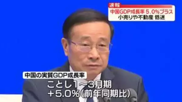 中国GDP成長率、5.0％プラスに　1～3月期　小売りや不動産は低迷