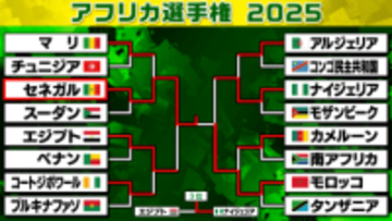 【アフリカ選手権】セネガルが5年ぶり2度目の王者　開催国モロッコは試合終了間際のPK決められず　延長戦におよぶ激闘