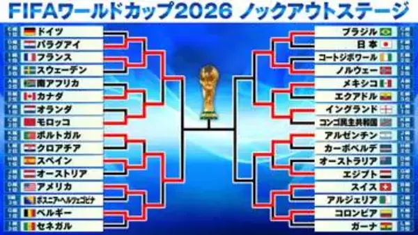 【サッカーW杯】スペインがベルギー破りベスト4進出　準決勝でフランスと激突　6試合目に今大会初失点も接戦制す