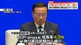 「中国、4～6月期のGDPは4.3％増　国内消費減も輸出拡大が下支え」の画像1