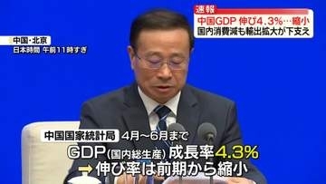 中国、4～6月期のGDPは4.3％増　国内消費減も輸出拡大が下支え
