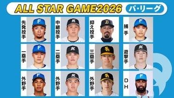 【ファン投票】ロッテの二遊間コンビが首位浮上　友杉篤輝は2位とわずか9票差　小川龍成も596票差〈パ・リーグ第15回中間発表〉