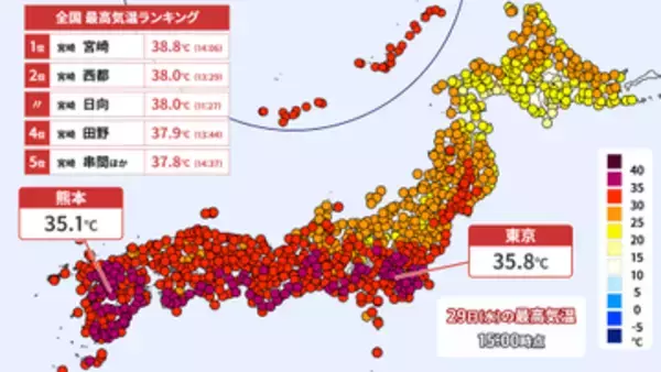 【29日の天気】関東で猛暑が復活　熊本は11日連続の猛暑日に