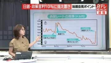 【解説】利上げどうなる？ 踏み込んだ植田総裁～復帰後初会見で語った消費減税、為替、財政の信認…植田総裁のメッセージは