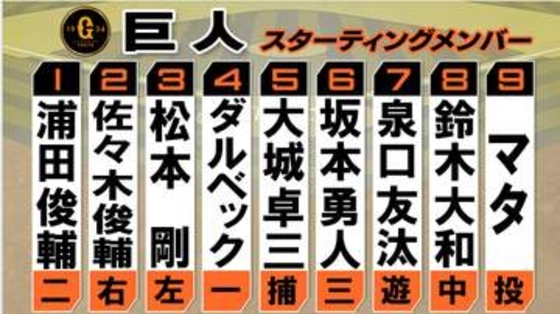 【巨人】野手3選手を入れ替え　支配下復帰の鈴木大和が今季初スタメン「8番・センター」　坂本勇人も23日以来の先発起用