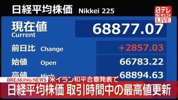 【速報】日経平均株価　取引時間中の最高値更新　イラン和平合意成立発表で