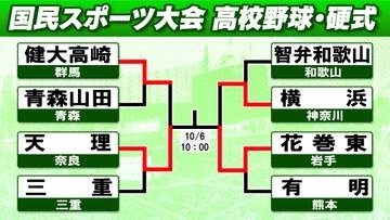 【高校野球】国スポ　天理＆花巻東が夏のリベンジで決勝へ　横浜は連投の織田が救援登板で決勝打浴びる
