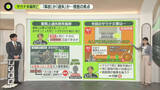 「【解説】夫婦死亡「事故」か「過失」か…捜査の焦点は？　“サウナ火災”」の画像1
