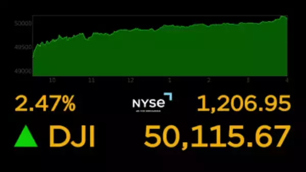 NYダウ、前日比1200ドル以上上昇、終値で初めて5万ドルの大台突破　トランプ大統領「私は予定より3年も早く達成した」