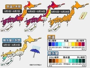 【1か月予報】8月上旬も危険な暑さが続く