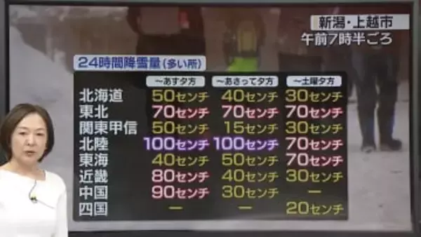 【あすの天気】日本海側中心に大雪　中国・近畿・北陸は短時間で降雪強まるおそれ