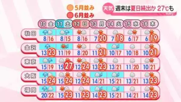 【最新予報】10日は春の嵐 全国的に雨風強まる