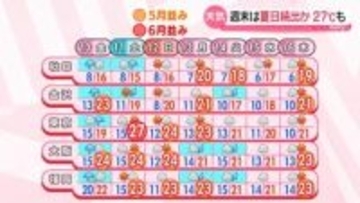 【最新予報】10日は春の嵐 全国的に雨風強まる