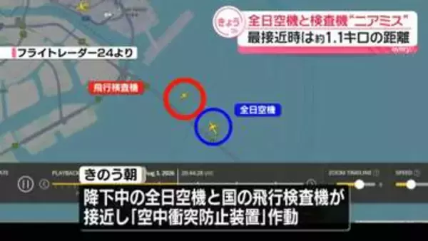 全日空機と検査機の“ニアミス”　最接近時は約1.1キロの距離　高度差は約46メートル　国交省が明らかに
