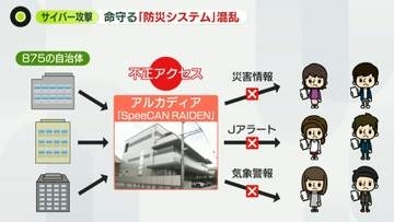 「防災システム」にサイバー攻撃…全国約300自治体に影響か「あってはならないこと」