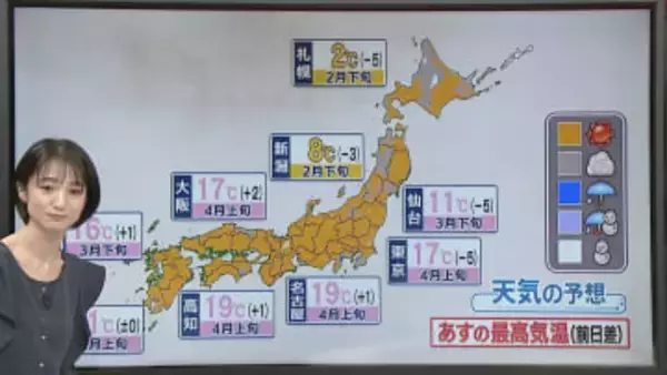 【あすの天気】全国的に晴れて行楽日和に　九州～関東は15℃超えも