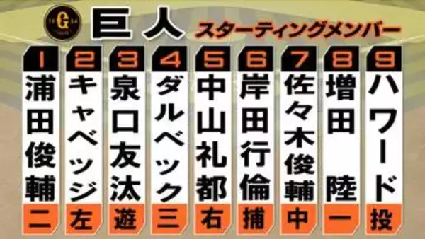 巨人がスタメンを大幅変更　松本剛と坂本勇人がベンチスタート　増田陸が「8番・ファースト」