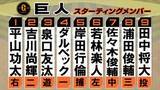 「【巨人スタメン】若林楽人がスタメン出場　前回セーブをマークの大勢がベンチ外」の画像1