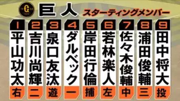 【巨人スタメン】若林楽人がスタメン出場　前回セーブをマークの大勢がベンチ外