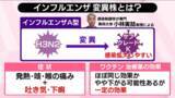 「インフルエンザ早期流行　変異株が影響？【#みんなのギモン】」の画像1