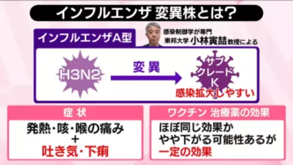 インフルエンザ早期流行　変異株が影響？【#みんなのギモン】