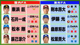 「【FA動向】巨人が則本昂大を獲得　楽天の辰己涼介は残留へ　FA行使の8選手中5選手が新天地へ」の画像1