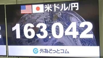 円相場、一時1ドル＝163円台まで下落　約39年7か月ぶりの円安水準