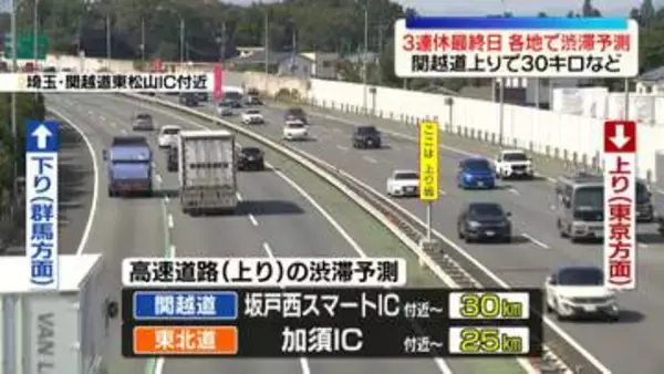 3連休最終日　高速道路は上り中心に各地で渋滞予測　関越道上りで30キロなど