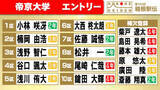 「【箱根駅伝】帝京大学区間エントリー　楠岡由浩が花の2区　チーム内唯一の1万メートル27分台　前回10区でシード権守った小林咲冴は1区に登録」の画像1