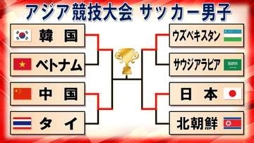 【サッカー男子】日本が北朝鮮に1-0勝利で4強入り　ンワディケの挙げた1点を守り切る　準決勝はウズベキスタンと対戦＜アジア競技大会＞