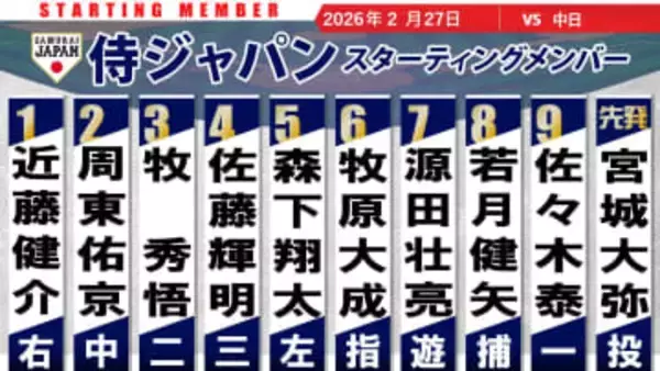 【侍ジャパン】中日戦のスタメン発表　4番の佐藤輝＆5番の森下と阪神コンビ並ぶ　先発は宮城ー若月のオリックスバッテリー