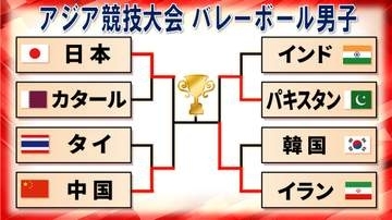 【バレー男子】イランが決勝進出　パキスタンを撃破　日本は準決勝で中国と対戦し16年ぶりの頂点狙う〈アジア競技大会〉