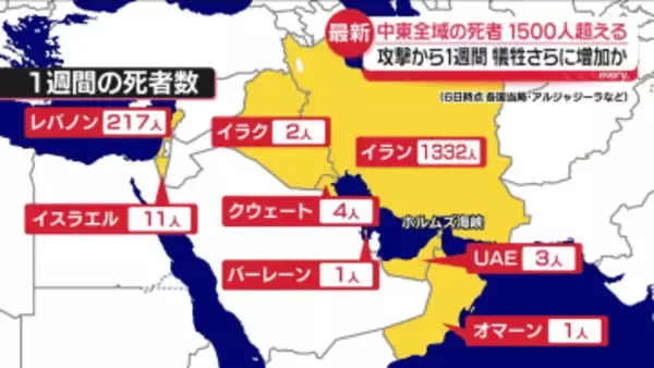 【中継】イラン攻撃から1週間　中東全域の死者1500人超える