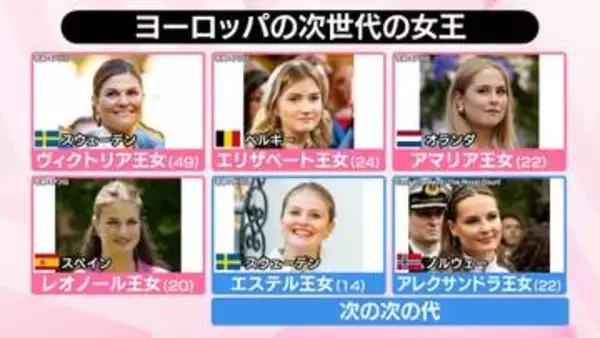 愛子さま世代の「次期女王」ヨーロッパで続々誕生へ 皇室典範改正で参考にしたリヒテンシュタインが…「第1子優先」へ転換、有識者会議の前提崩れる【#みんなのギモン】