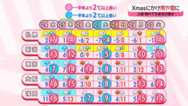 【あすの天気】西・東日本の広範囲で雨の見込み　関東は今季一番の寒さに