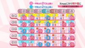 【あすの天気】西・東日本の広範囲で雨の見込み　関東は今季一番の寒さに