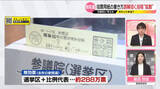 「「無効票」のおそれも･･･SNSで誤解を招く投稿“拡散”　投票用紙の書き方は？【それって本当？】」の画像1