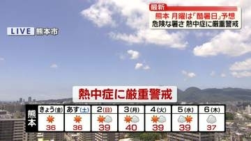 熊本で危険な暑さ　来週月曜は「酷暑日」予想　熱中症に厳重警戒を