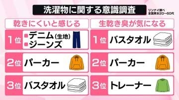 「部屋干し臭」闘いは“洗濯前”から、気になるものは「洗濯槽の一番下に」長引く雨…洗濯の悩みどう解決？【every.なるほどッ！】