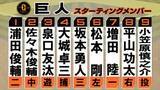 「【巨人スタメン】野手3選手を入れ替え　平山功太が昇格即「8番・ライト」　前日昇格の増田陸も7番起用　小笠原慎之介ー大城卓三バッテリー」の画像1