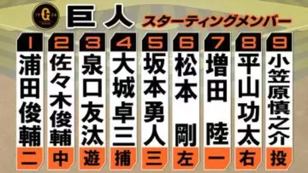 【巨人スタメン】野手3選手を入れ替え　平山功太が昇格即「8番・ライト」　前日昇格の増田陸も7番起用　小笠原慎之介ー大城卓三バッテリー