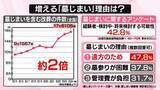 「「墓じまい」も…お墓の今後どうする？　残された家族の負担“情報”のデジタル化も【なるほどッ！】」の画像1