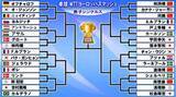 「【卓球】張本智和、松島輝空が快勝　日本勢から5選手がベスト32へ　次戦で張本と宇田幸矢の日本人対決〈WTTヨーロッパスマッシュ〉」の画像1